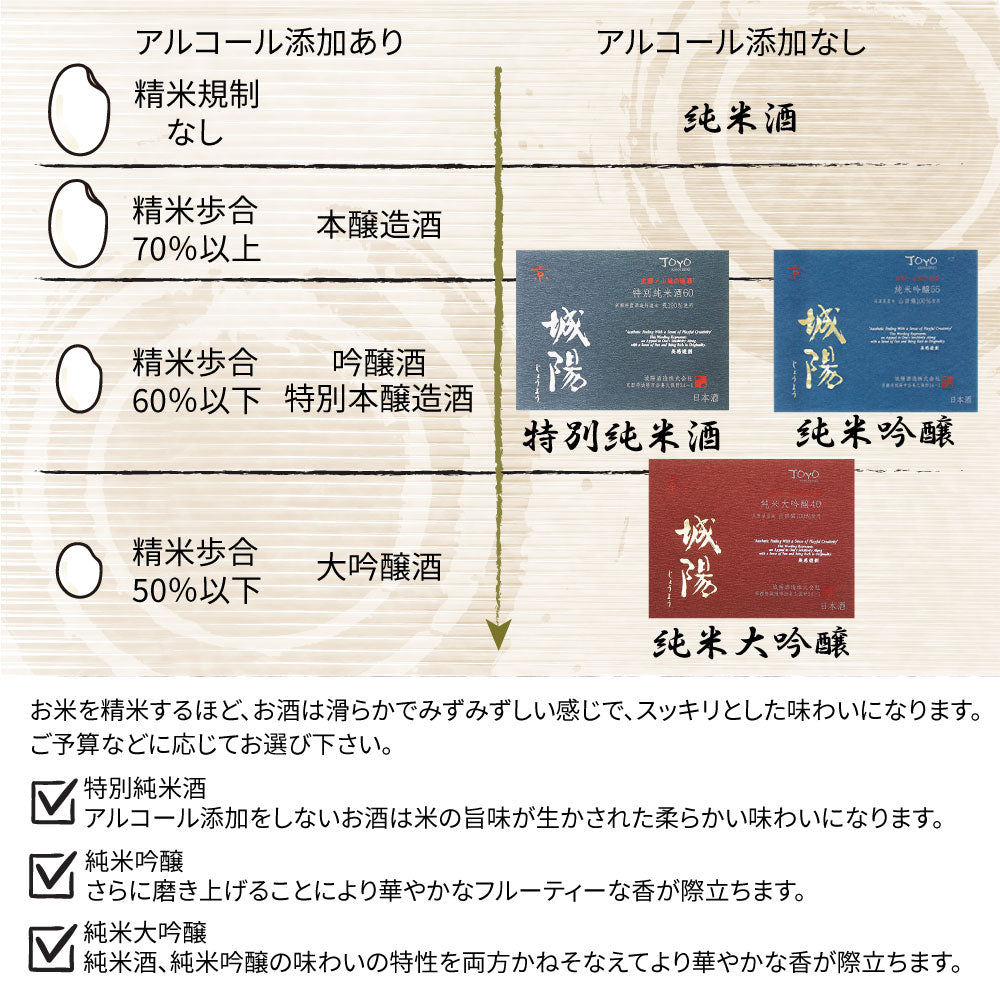 感謝状の日本酒 名前入り彫刻  城陽 720ml 京都の地酒 会社表彰 送別 退職祝い