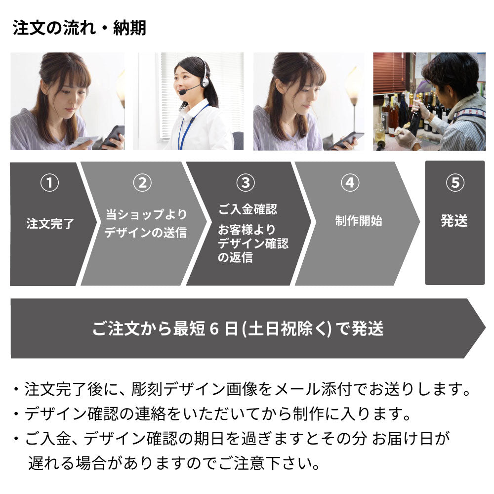 注文方法・納期（お急ぎ便なし）共通