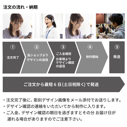 注文方法・納期（お急ぎ便なし）共通