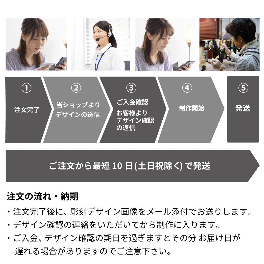 注文方法・納期10日（お急ぎ便なし）共通